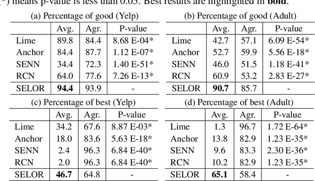 Figure 4 for Self-explaining deep models with logic rule reasoning
