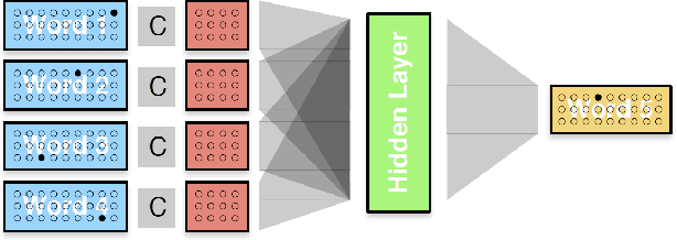 Figure 3 for Don't Classify, Translate: Multi-Level E-Commerce Product Categorization Via Machine Translation