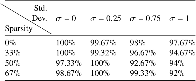 Figure 2 for Materials Fingerprinting Classification