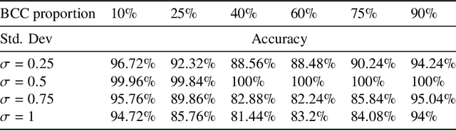 Figure 4 for Materials Fingerprinting Classification