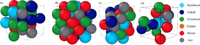 Figure 1 for Materials Fingerprinting Classification