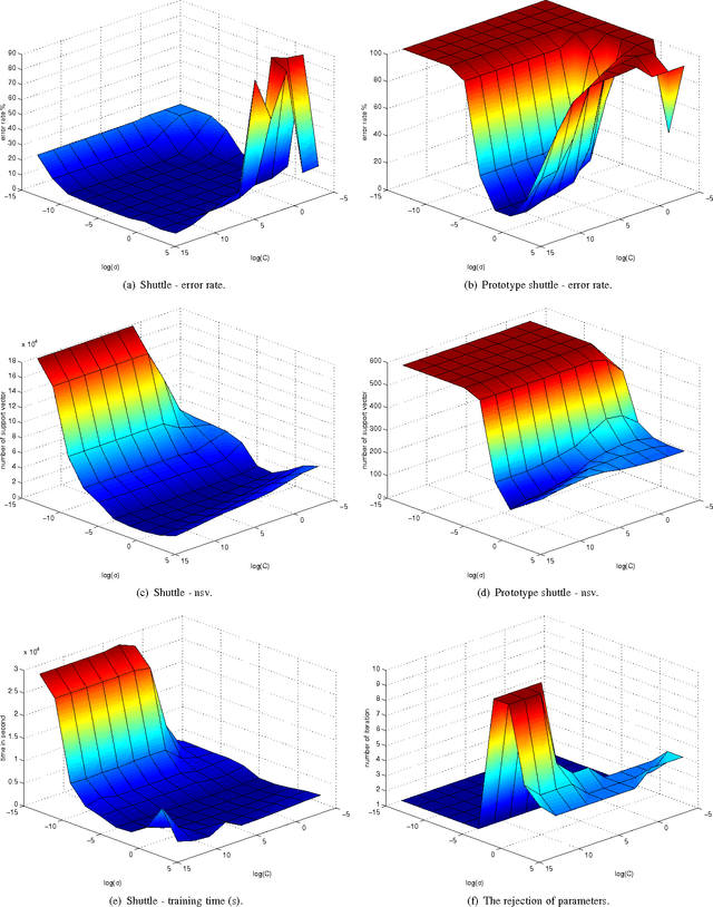 Figure 1 for On the Suitable Domain for SVM Training in Image Coding