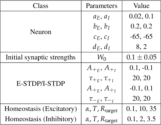 Figure 2 for Unsupervised Heart-rate Estimation in Wearables With Liquid States and A Probabilistic Readout