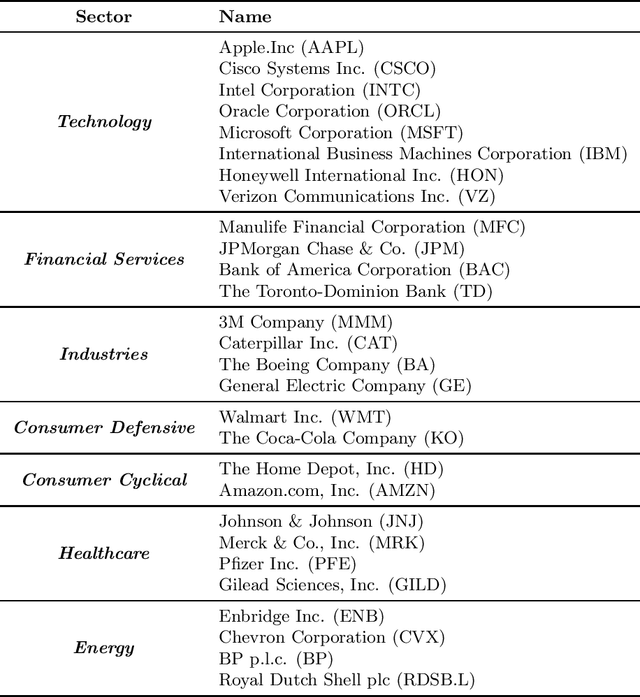 Figure 4 for Deep Graph Convolutional Reinforcement Learning for Financial Portfolio Management -- DeepPocket