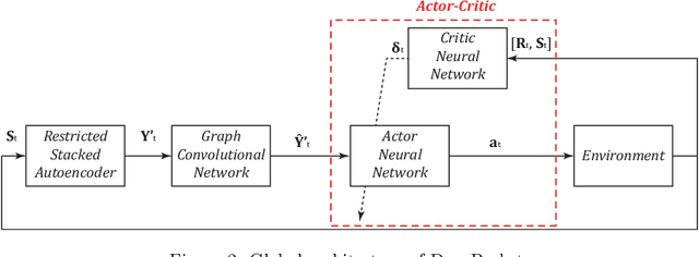 Figure 3 for Deep Graph Convolutional Reinforcement Learning for Financial Portfolio Management -- DeepPocket