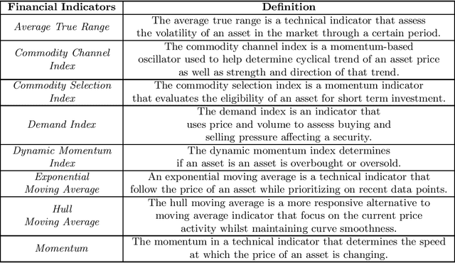 Figure 2 for Deep Graph Convolutional Reinforcement Learning for Financial Portfolio Management -- DeepPocket