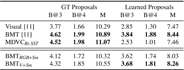 Figure 2 for Dense Video Captioning Using Unsupervised Semantic Information