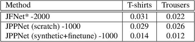 Figure 1 for Robust 3D Garment Digitization from Monocular 2D Images for 3D Virtual Try-On Systems