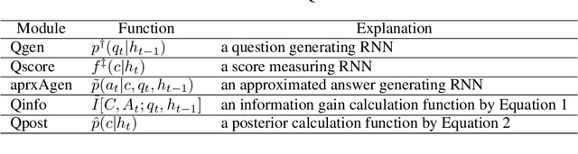 Figure 2 for Large-Scale Answerer in Questioner's Mind for Visual Dialog Question Generation