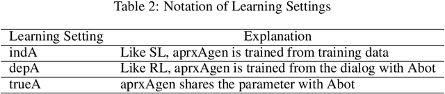 Figure 4 for Large-Scale Answerer in Questioner's Mind for Visual Dialog Question Generation