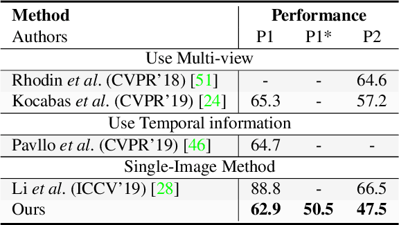 Figure 4 for Cascaded deep monocular 3D human pose estimation with evolutionary training data