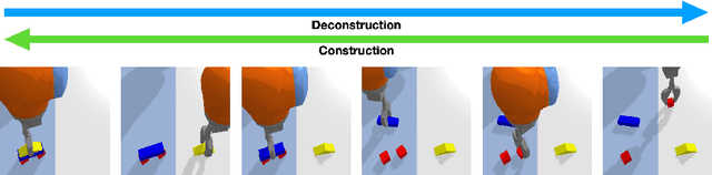 Figure 3 for BulletArm: An Open-Source Robotic Manipulation Benchmark and Learning Framework