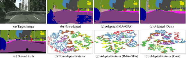 Figure 4 for Birds of A Feather Flock Together: Category-Divergence Guidance for Domain Adaptive Segmentation