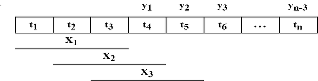Figure 1 for Deep Sequence Modeling for Anomalous ISP Traffic Prediction