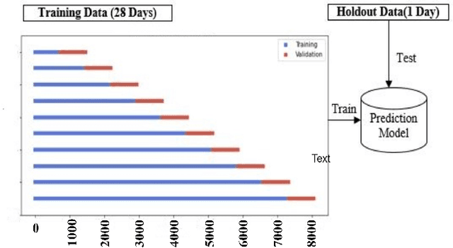 Figure 2 for Deep Sequence Modeling for Anomalous ISP Traffic Prediction