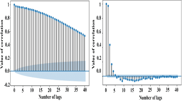 Figure 3 for Deep Sequence Modeling for Anomalous ISP Traffic Prediction