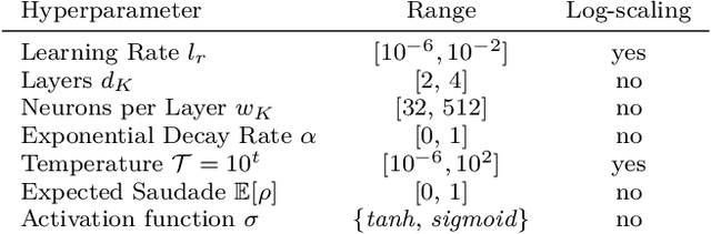 Figure 2 for Multi-Objective Loss Balancing for Physics-Informed Deep Learning
