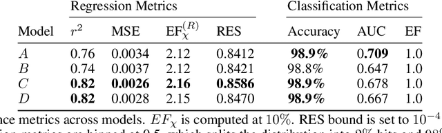 Figure 1 for Regression Enrichment Surfaces: a Simple Analysis Technique for Virtual Drug Screening Models