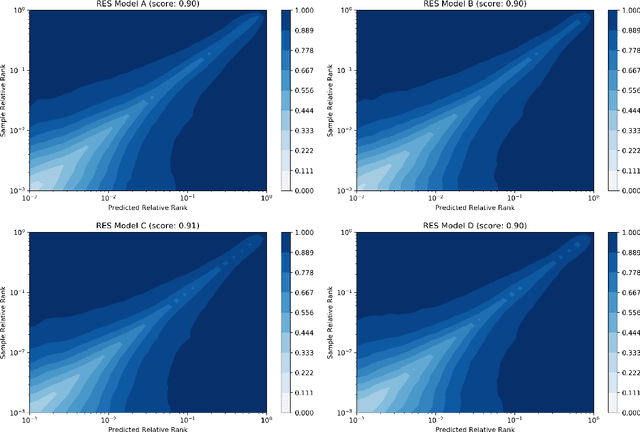 Figure 2 for Regression Enrichment Surfaces: a Simple Analysis Technique for Virtual Drug Screening Models