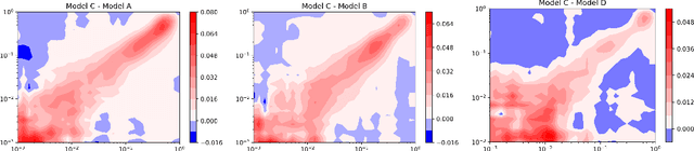 Figure 3 for Regression Enrichment Surfaces: a Simple Analysis Technique for Virtual Drug Screening Models