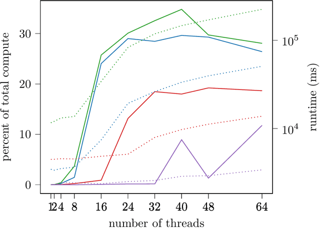 Figure 2 for Memory Planning for Deep Neural Networks