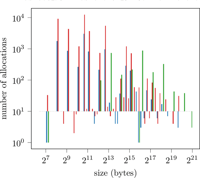 Figure 4 for Memory Planning for Deep Neural Networks