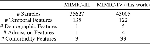 Figure 1 for MIMIC-IF: Interpretability and Fairness Evaluation of Deep Learning Models on MIMIC-IV Dataset