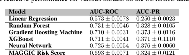 Figure 1 for What is Interpretable? Using Machine Learning to Design Interpretable Decision-Support Systems