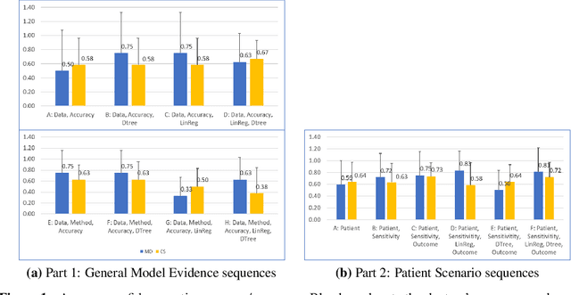 Figure 2 for What is Interpretable? Using Machine Learning to Design Interpretable Decision-Support Systems