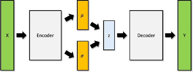 Figure 1 for Variational autoencoders for tissue heterogeneity exploration from (almost) no preprocessed mass spectrometry imaging data