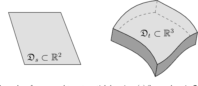 Figure 1 for Geostatistical Learning: Challenges and Opportunities
