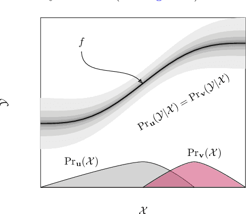 Figure 3 for Geostatistical Learning: Challenges and Opportunities