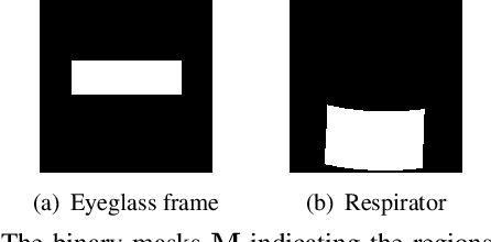 Figure 3 for Improving Transferability of Adversarial Patches on Face Recognition with Generative Models