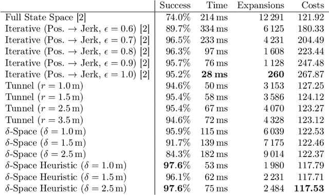 Figure 2 for Two-step Planning of Dynamic UAV Trajectories using Iterative $δ$-Spaces