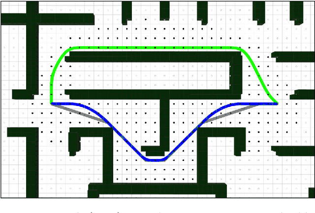 Figure 1 for Two-step Planning of Dynamic UAV Trajectories using Iterative $δ$-Spaces