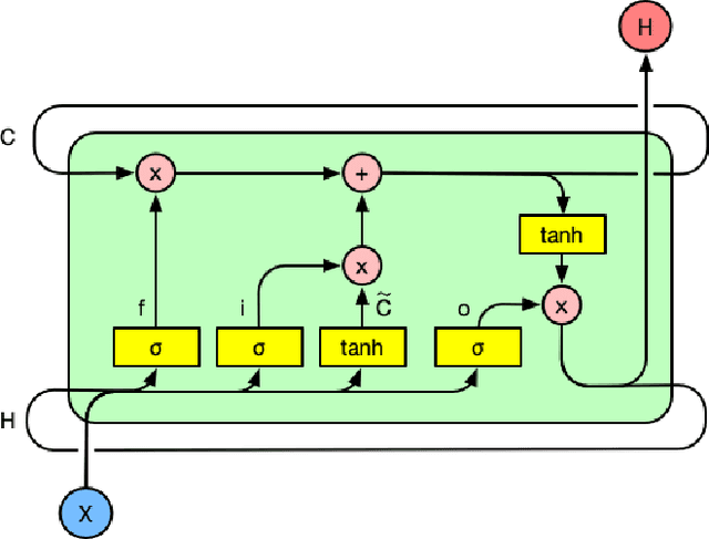 Figure 1 for A Latent Feelings-aware RNN Model for User Churn Prediction with Behavioral Data