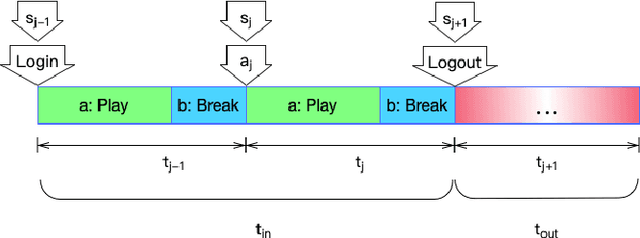 Figure 3 for A Latent Feelings-aware RNN Model for User Churn Prediction with Behavioral Data