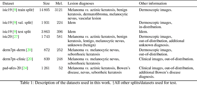 Figure 1 for An Evaluation of Self-Supervised Pre-Training for Skin-Lesion Analysis