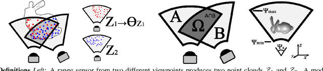 Figure 3 for EOE: Expected Overlap Estimation over Unstructured Point Cloud Data
