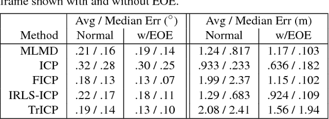 Figure 4 for EOE: Expected Overlap Estimation over Unstructured Point Cloud Data