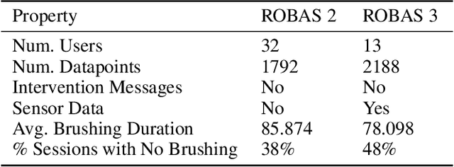 Figure 1 for Reward Design For An Online Reinforcement Learning Algorithm Supporting Oral Self-Care
