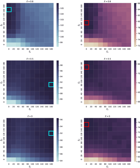 Figure 2 for Reward Design For An Online Reinforcement Learning Algorithm Supporting Oral Self-Care