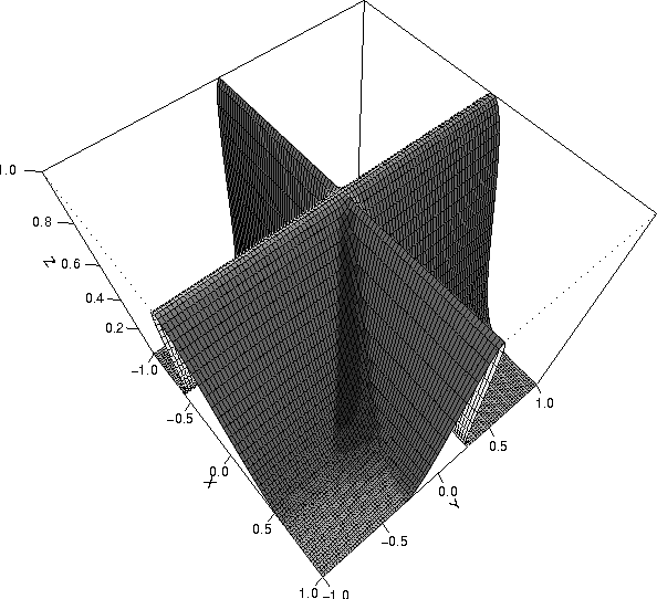 Figure 1 for Robust artificial neural networks and outlier detection. Technical report