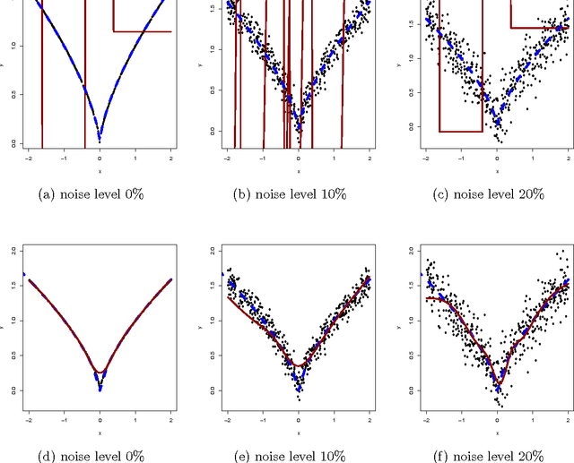 Figure 4 for Robust artificial neural networks and outlier detection. Technical report