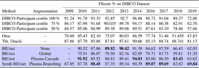 Figure 2 for TorMentor: Deterministic dynamic-path, data augmentations with fractals