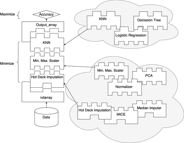 Figure 4 for Towards a more efficient representation of imputation operators in TPOT