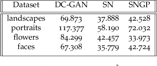 Figure 2 for Conditional GANs For Painting Generation