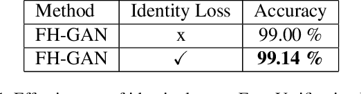 Figure 2 for FH-GAN: Face Hallucination and Recognition using Generative Adversarial Network