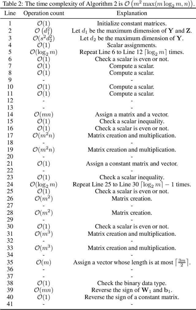 Figure 4 for Improved Bounds on Neural Complexity for Representing Piecewise Linear Functions