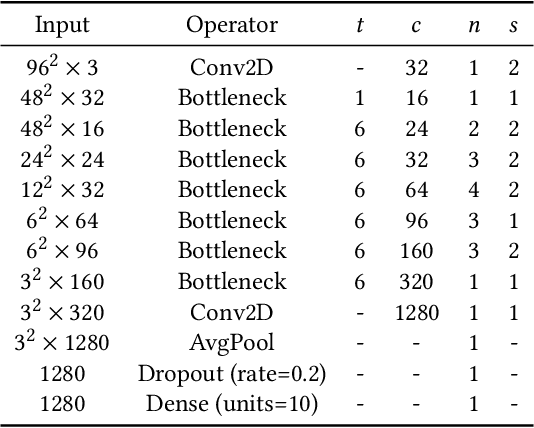 Figure 2 for Block Walsh-Hadamard Transform Based Binary Layers in Deep Neural Networks